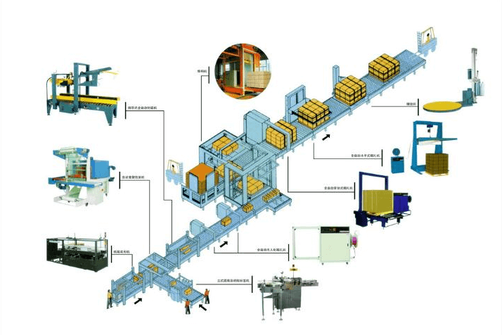 自动化包装生产线