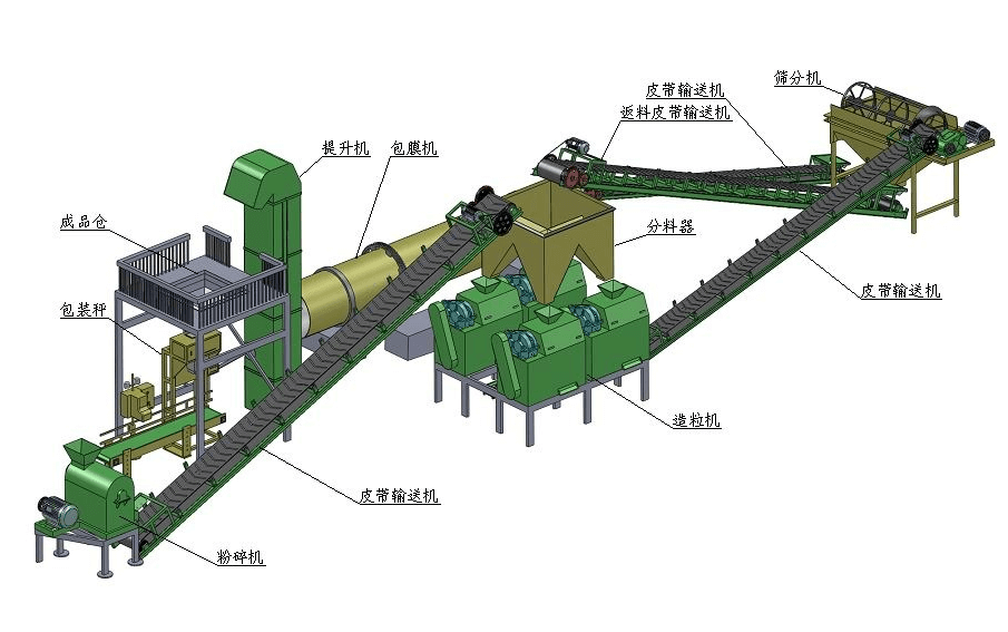 农业BB肥生产线