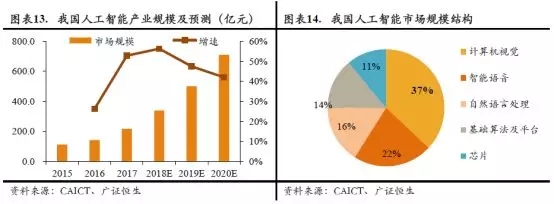 电子游戏平台
